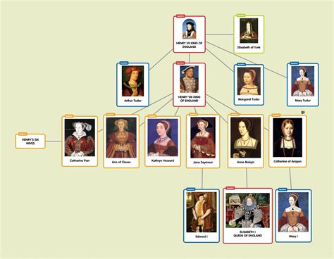 albero genealogico elisabetta tudor|family tree of tudor.